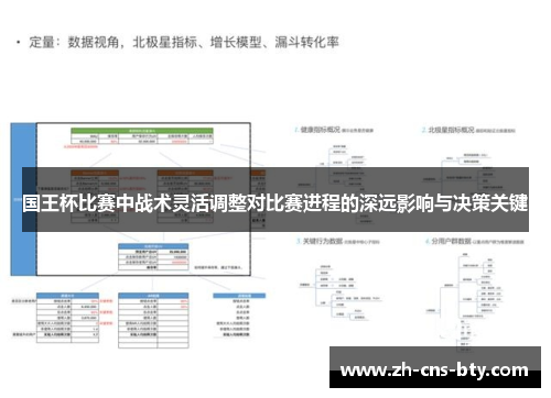 国王杯比赛中战术灵活调整对比赛进程的深远影响与决策关键