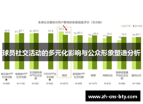 球员社交活动的多元化影响与公众形象塑造分析