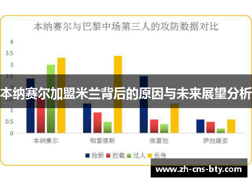 本纳赛尔加盟米兰背后的原因与未来展望分析