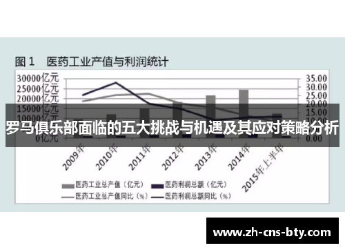 罗马俱乐部面临的五大挑战与机遇及其应对策略分析
