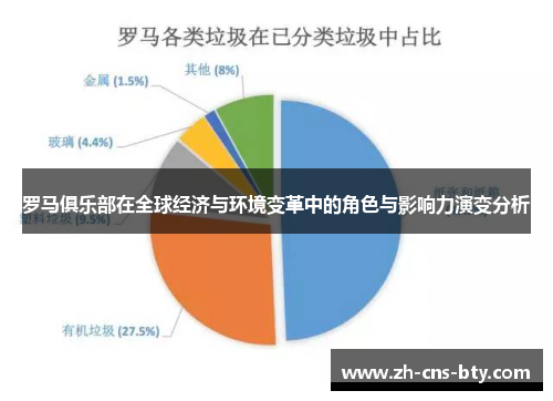 罗马俱乐部在全球经济与环境变革中的角色与影响力演变分析 罗马俱乐部在全球经济与环境变革中的角色与影响力演变分析