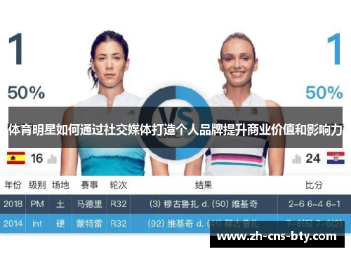 体育明星如何通过社交媒体打造个人品牌提升商业价值和影响力
