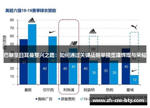 巴黎圣日耳曼复兴之路：如何通过关键战略举措重建辉煌与荣耀