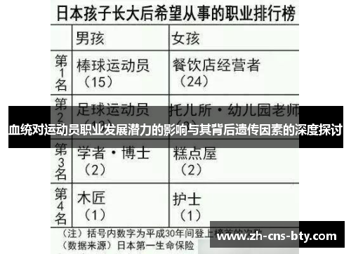 血统对运动员职业发展潜力的影响与其背后遗传因素的深度探讨 血统对运动员职业发展潜力的影响与其背后遗传因素的深度探讨