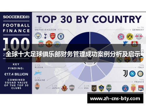 全球十大足球俱乐部财务管理成功案例分析及启示 全球十大足球俱乐部财务管理成功案例分析及启示