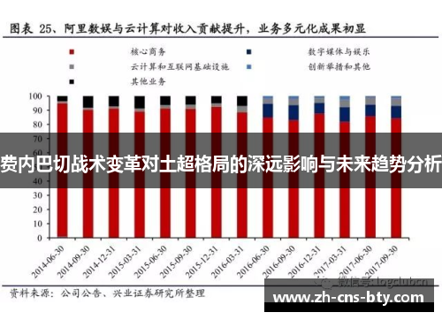 费内巴切战术变革对土超格局的深远影响与未来趋势分析 费内巴切战术变革对土超格局的深远影响与未来趋势分析