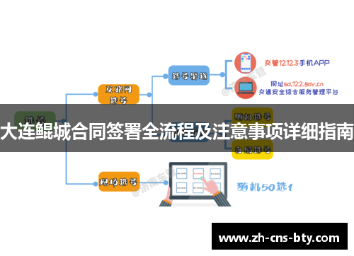 大连鲲城合同签署全流程及注意事项详细指南