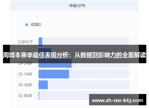 周琦本赛季最佳表现分析:从数据到影响力的全面解读 周琦本赛季最佳表现分析:从数据到影响力的全面解读