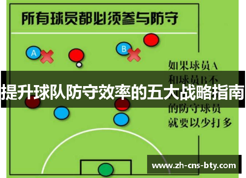 提升球队防守效率的五大战略指南