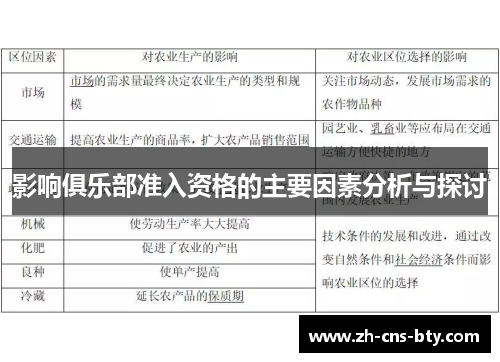 影响俱乐部准入资格的主要因素分析与探讨 影响俱乐部准入资格的主要因素分析与探讨