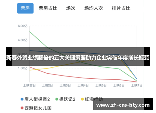 新春外贸业绩翻倍的五大关键策略助力企业突破年度增长瓶颈