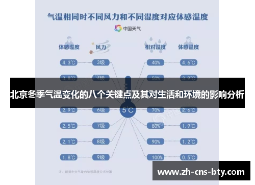 北京冬季气温变化的八个关键点及其对生活和环境的影响分析