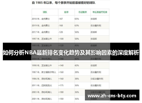 如何分析NBA最新排名变化趋势及其影响因素的深度解析