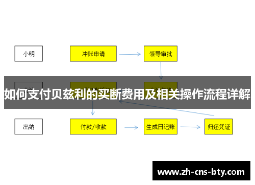 如何支付贝兹利的买断费用及相关操作流程详解