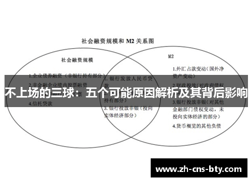 不上场的三球：五个可能原因解析及其背后影响