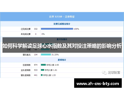 如何科学解读足球心水指数及其对投注策略的影响分析
