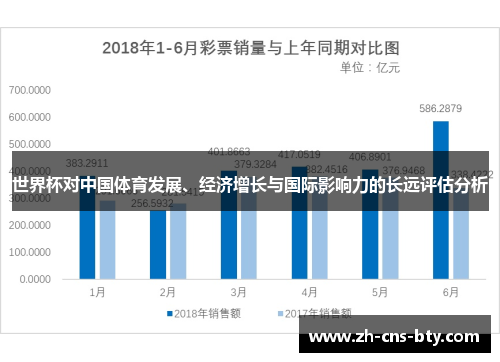 世界杯对中国体育发展、经济增长与国际影响力的长远评估分析 世界杯对中国体育发展、经济增长与国际影响力的长远评估分析