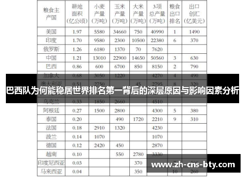 巴西队为何能稳居世界排名第一背后的深层原因与影响因素分析