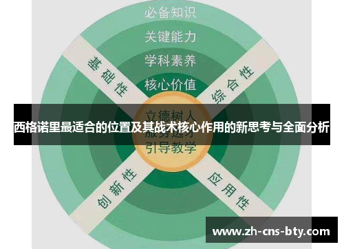西格诺里最适合的位置及其战术核心作用的新思考与全面分析