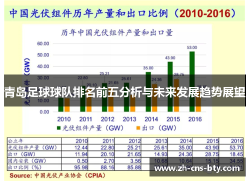 青岛足球球队排名前五分析与未来发展趋势展望