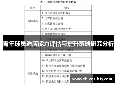 青年球员适应能力评估与提升策略研究分析 青年球员适应能力评估与提升策略研究分析