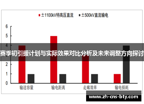 赛季初引援计划与实际效果对比分析及未来调整方向探讨