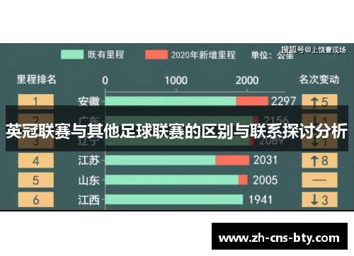 英冠联赛与其他足球联赛的区别与联系探讨分析 英冠联赛与其他足球联赛的区别与联系探讨分析