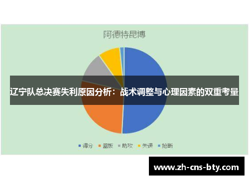 辽宁队总决赛失利原因分析：战术调整与心理因素的双重考量