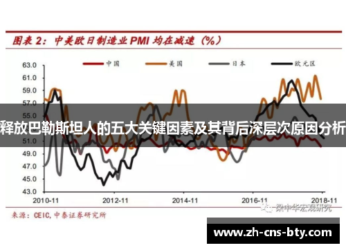 释放巴勒斯坦人的五大关键因素及其背后深层次原因分析