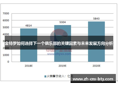 金特罗如何选择下一个俱乐部的关键因素与未来发展方向分析
