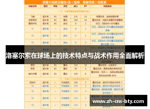 洛塞尔索在球场上的技术特点与战术作用全面解析