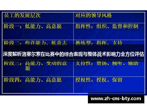 深度解析洛塞尔索在比赛中的综合表现与整体战术影响力全方位评估