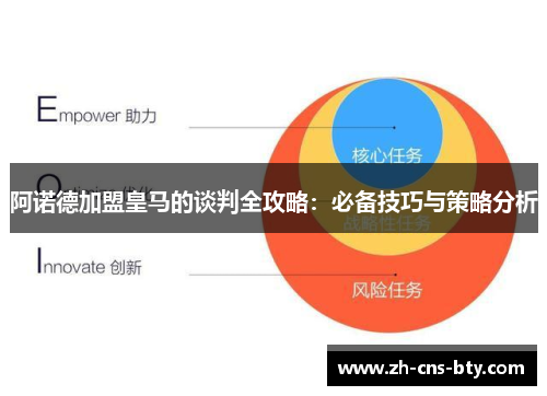 阿诺德加盟皇马的谈判全攻略：必备技巧与策略分析