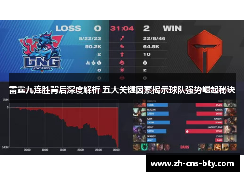 雷霆九连胜背后深度解析 五大关键因素揭示球队强势崛起秘诀 雷霆九连胜背后深度解析 五大关键因素揭示球队强势崛起秘诀