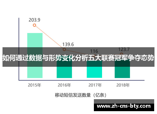 如何通过数据与形势变化分析五大联赛冠军争夺态势