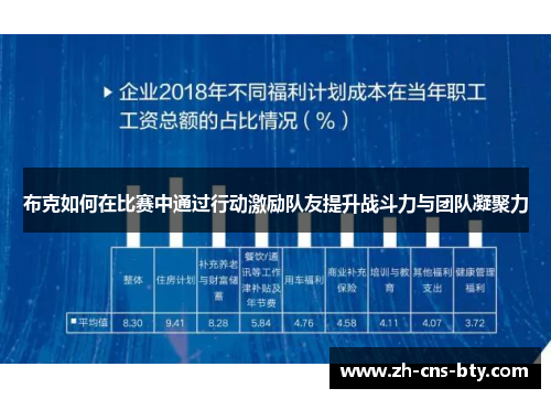 布克如何在比赛中通过行动激励队友提升战斗力与团队凝聚力